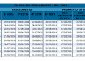 IPVA com desconto de 8% termina nesta quinta (28) para veículos com final de placa 2