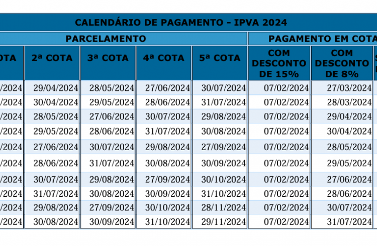 IPVA com desconto de 8% termina nesta quinta (28) para veículos com final de placa 2