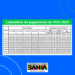 Confira as datas de vencimento do IPVA para o mês de outubro