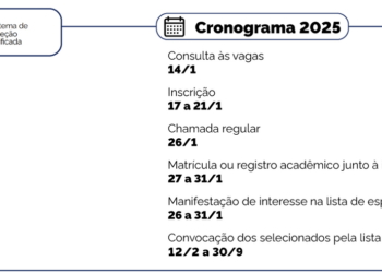 Inscrições para concorrer a mais de 260 mil vagas pelo Sisu estão abertas