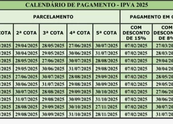 Proprietários de veículos já podem pagar o IPVA 2025 com 15% de desconto