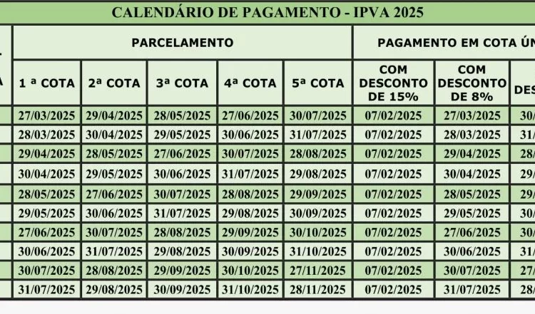 Proprietários de veículos já podem pagar o IPVA 2025 com 15% de desconto
