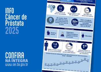 Info Câncer de Próstata: De cada cinco homens vítimas de câncer na Bahia, um deles foi por câncer de próstata