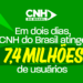 CNH do Brasil: Plataforma que democratiza o acesso à carteira de habilitação já contabiliza 7,4 milhões de usuários