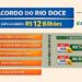 Notícias Nacionais: Ações de saúde do Novo Acordo do Rio Doce receberam quase R$ 1 bilhão em repasses em 2025