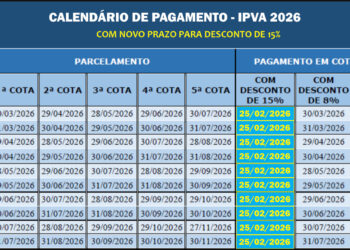 À vista: Desconto de 15% no IPVA é prorrogado até 25 de fevereiro