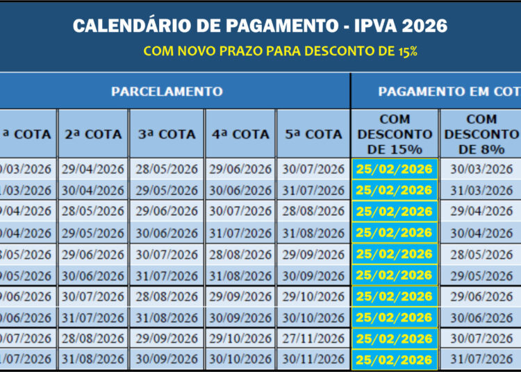 À vista: Desconto de 15% no IPVA é prorrogado até 25 de fevereiro