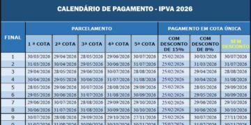 Bahia: Confira as datas de vencimento do IPVA neste mês de abril