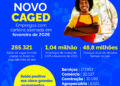 Trabalho e emprego: Brasil gera 255,3 mil novos empregos formais em fevereiro