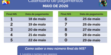 Transferência de renda: Pagamentos do Bolsa Família têm início nesta segunda-feira (18/5)