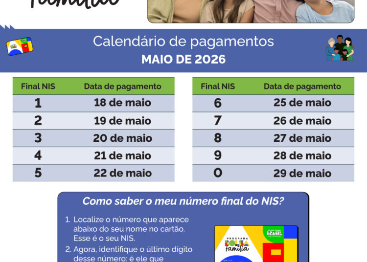 Transferência de renda: Pagamentos do Bolsa Família têm início nesta segunda-feira (18/5)