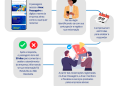 Empresas aéreas: Reclamações e consultas sobre os serviços podem ser feitas em portal