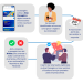 Empresas aéreas: Reclamações e consultas sobre os serviços podem ser feitas em portal