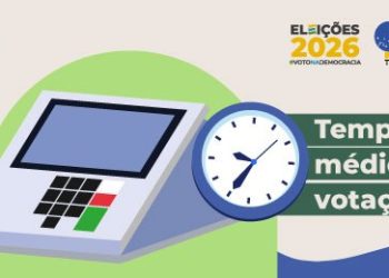 Eleições 2026: eleitor baiano deverá levar, em média, pouco mais de dois minutos para votar