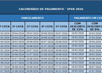 Pagamento: Veículos com placas de finais 7 e 8 devem quitar o IPVA até o fim de outubro