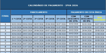 Pagamento: Veículos com placas de finais 7 e 8 devem quitar o IPVA até o fim de outubro
